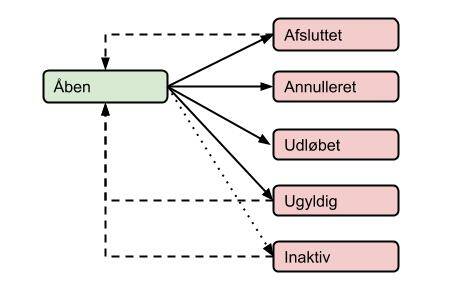 receptordinations-status-diagram.jpg