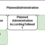 1.6.0_planned_admin.png