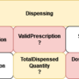 dispensing.drawio.png