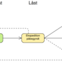 bestilling-status-diagram-v2.png
