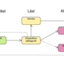 bestilling-status-diagram.png